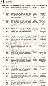 TỪ 01/7/2025, TP.HCM CHÍNH THỨC ĐƯA VÀO HOẠT ĐỘNG 19 TOÀ ÁN NHÂN DÂN KHU VỰC