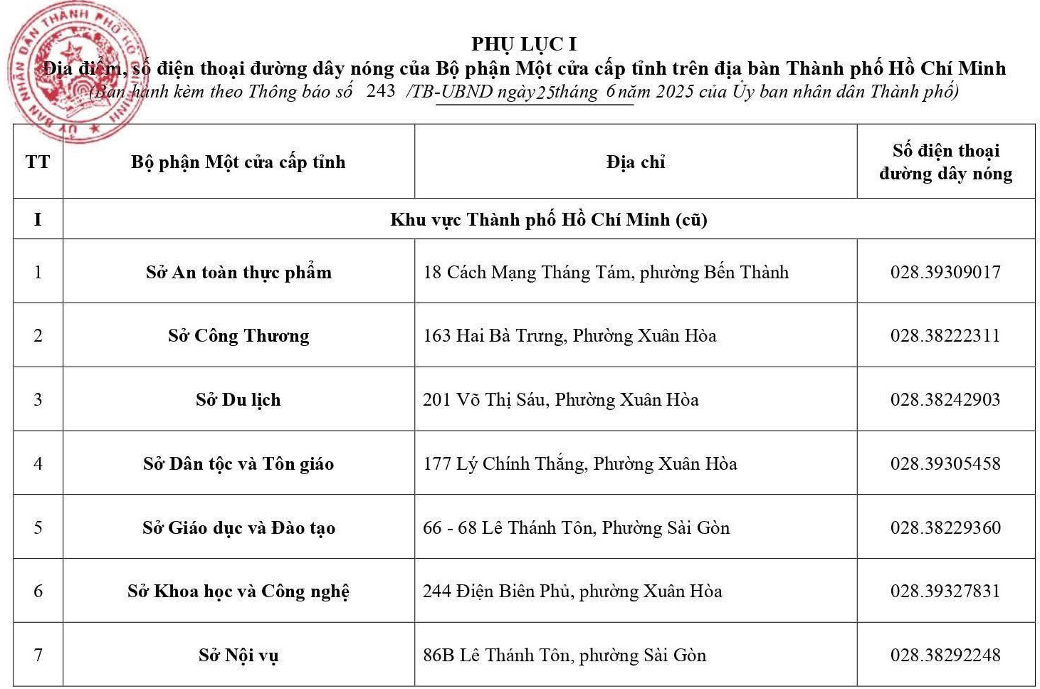 TỔNG HỢP ĐỊA ĐIỂM VÀ HOTLINE “MỘT CỬA CẤP TỈNH” TRÊN ĐỊA BÀN TP.HCM TỪ NGÀY 01-7-2025